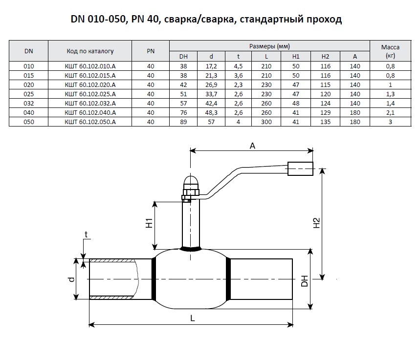 Масса шаровых кранов