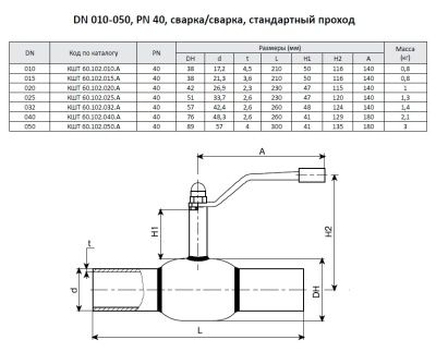 Кран шаровой Ballomax КШТ 60.102 с/с с рукояткой, Broen В Москве
